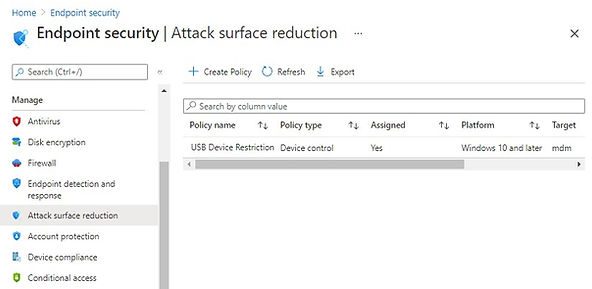 Endpoint security | Device control profile | Validate