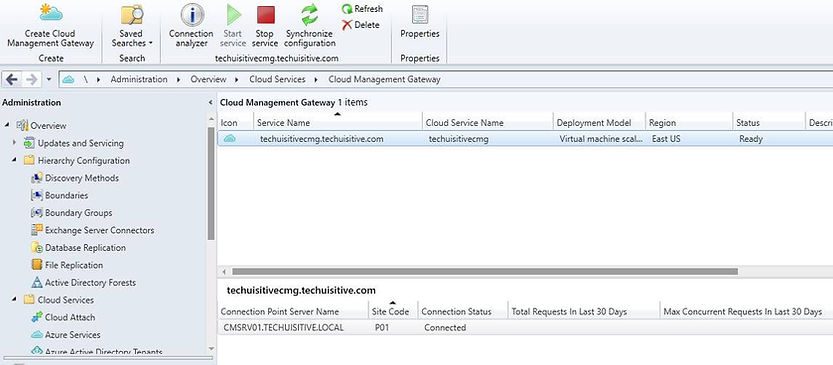 SCCM CMG Connection Analyzer | Validate CMG Health