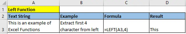 Basic Excel Functions you should know to make your work life easier ...
