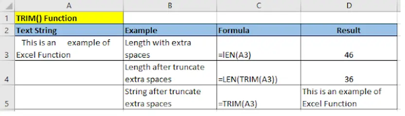 Basic Excel Functions you should know to make your work life easier ...