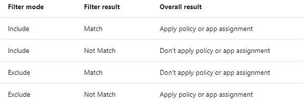 Intune Filters | filter mode