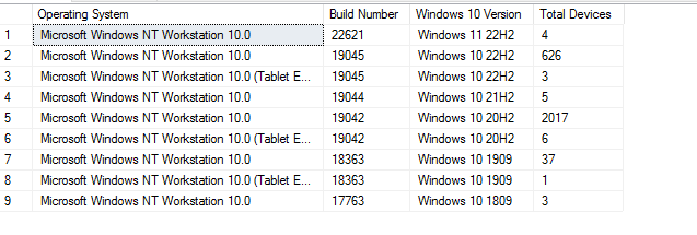 SCCM SQL Querry Windows version build number summary