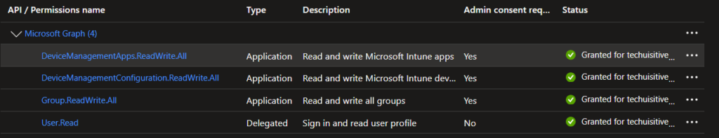 Microsoft Graph API Permission